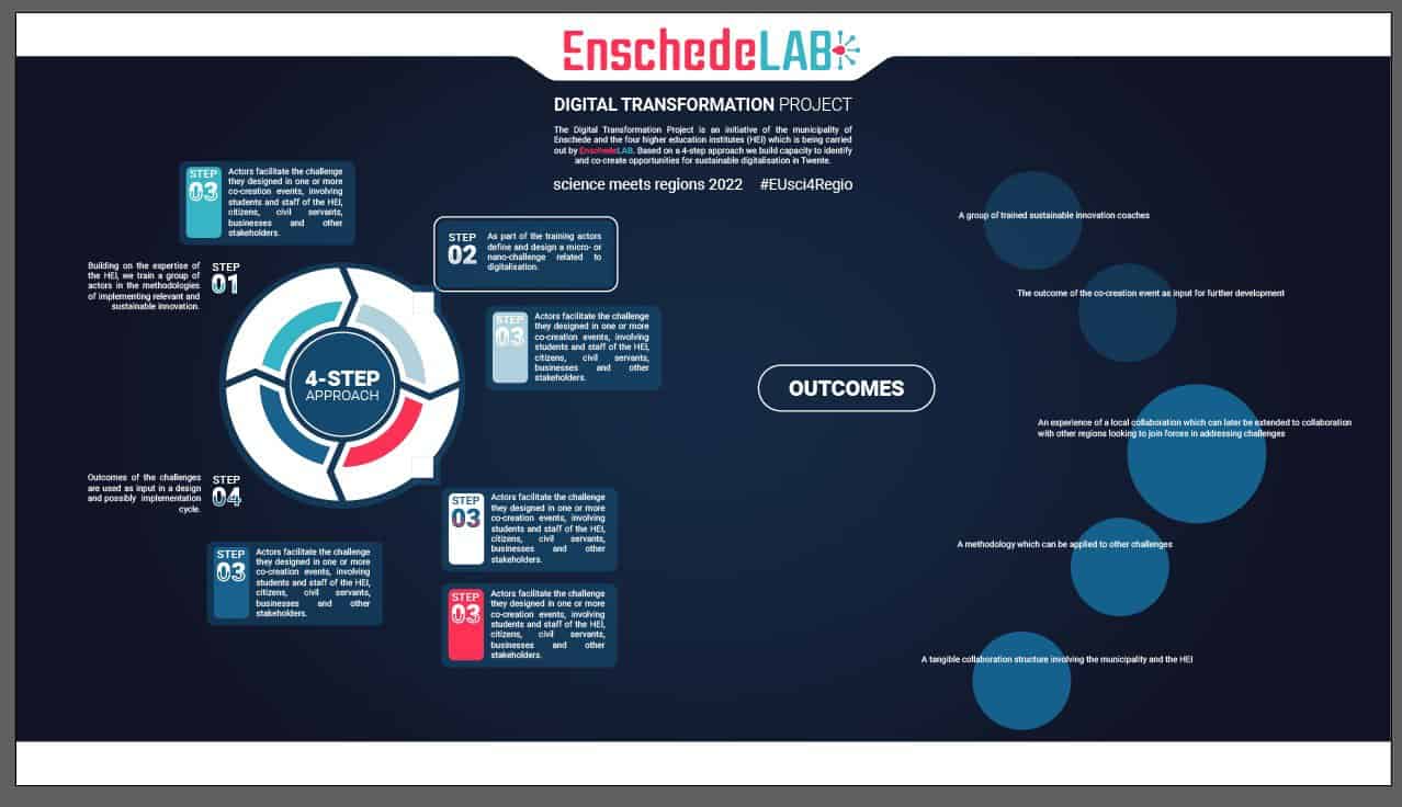 EnschedeLab_Infographic_small